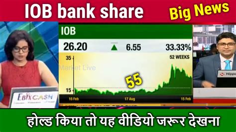 IOB Bank Share Latest News Iob Bank Share News Today Iob Bank Share