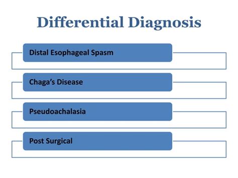 Achalasia Cardia Epidemiologyclinical Featuresdiagnosismanagement