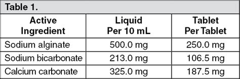 identificación polvo sabio gaviscon tablets dosage Loza de barro Apelar ...