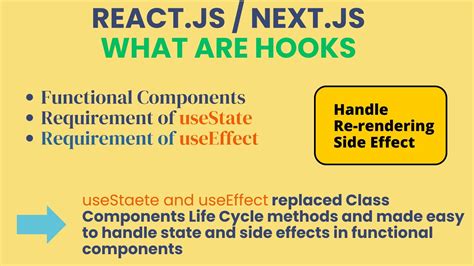 What Are Hooks In React Next Js Understand Useeffect And Usestate