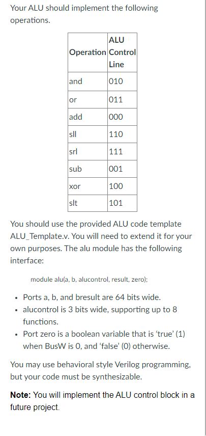 Solved Your ALU should implement the following operations. | Chegg.com