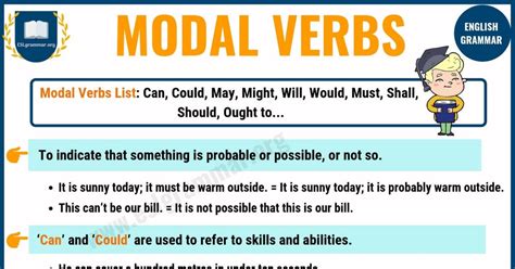 Modal Verbs Useful Rules List And Examples In English Esl Grammar