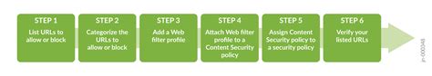 Allow Or Block Websites By Using J Web Integrated Content Security Web