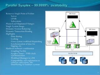 Mainframe Architecture & Product Overview | PPT