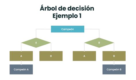 Diagrama de Árbol Como se Hace y Ejemplos Web y Empresas