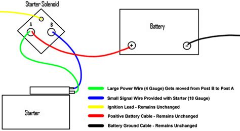 1996 Ford Ranger Starter Solenoid Wiring Diagram Wiring Diagram