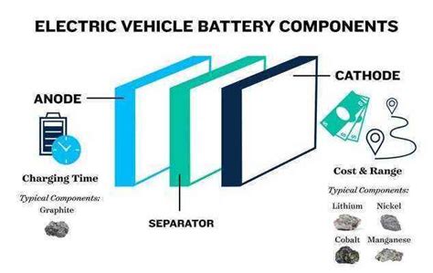 2024 Lieferketten für Elektrofahrzeugbatterien 101 Gettotext