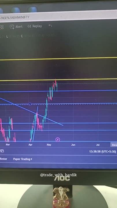 May 15 2023 Nifty50 Day Analysis Of Chart 📉📈 Hows Performance Of The