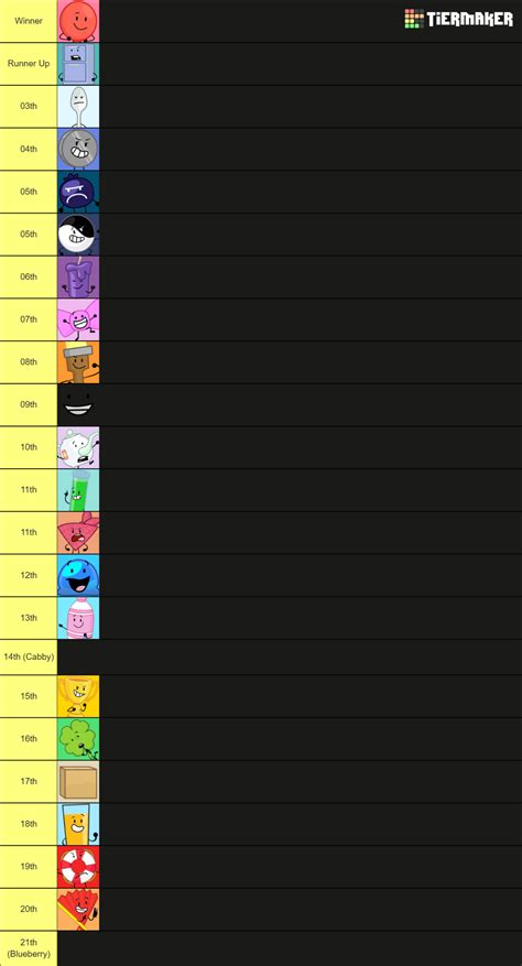 Inanimate Insanity ALL CHARACTERS Tier List Community Rankings