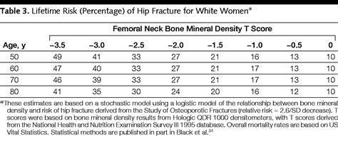 Clinical Use Of Bone Densitometry Scientific Review Critical Care