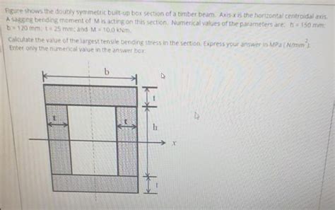 Solved Figure Shows The Doubly Symmetric Built Up Box Chegg