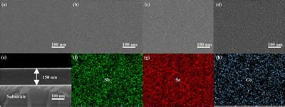 Frontiers Ultrafast Broadband Nonlinear Optical Response In Co Doped