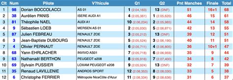 Trophée Andros Super Besse Panis ultime champion du Trophée