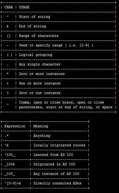 Bgp Regular Expressions Cheat Sheet Gpon Solution