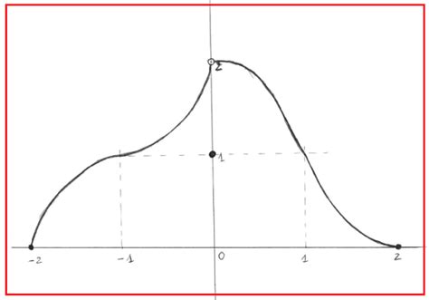 Funzioni reali limiti e continuità Esercizi risolti matematica oltre