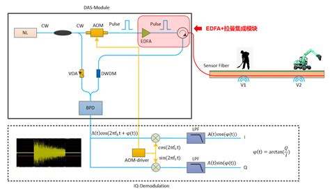 Distributed Acoustic Sensing Topic Page Yb Photonics