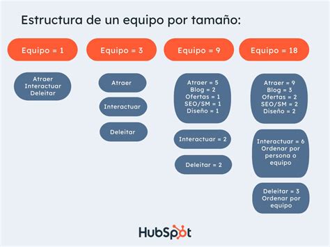 C Mo Crear Un Organigrama De Departamento De Marketing Y Ejemplos