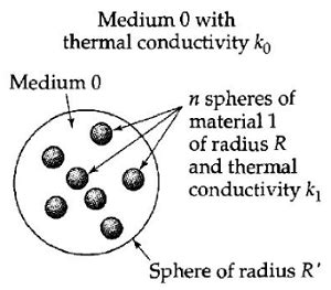 Thermal Conductivity Solid Calculator And Equation