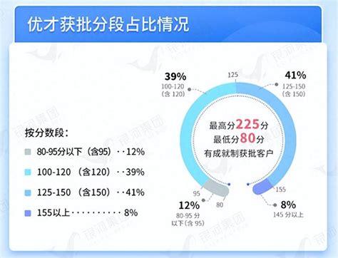 香港优才计划申请条件：不限行业无配额限制综合计分满80分 知乎