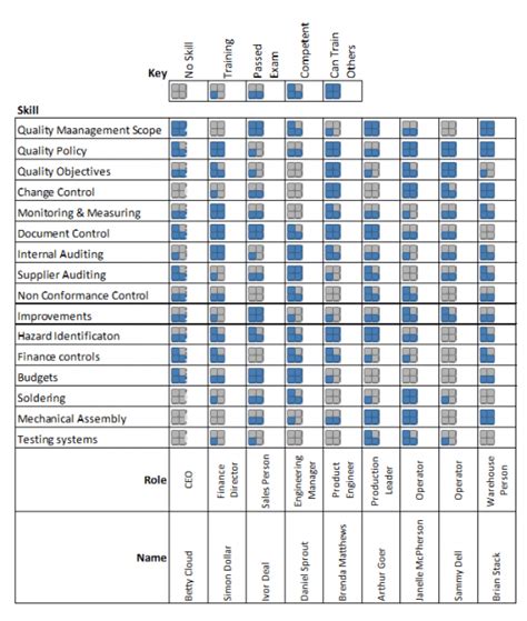 Iso 9001 Training Matrix Template Serat