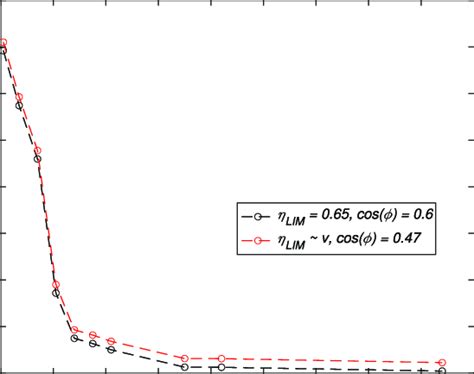 Dependency Of The Tube Depressurization Energy í µí°¸íµí°¸í µí± í Download Scientific Diagram