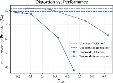 Figure 12 From End To End Learnable Multi Scale Feature Compression For