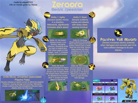 218 best Zeraora images on Pholder | Pokemon Sword And Shield, Pokemon Unite and Poke Moon Sun