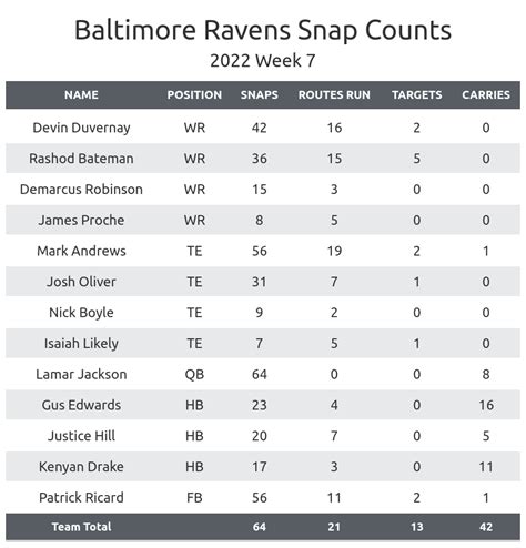 NFL Week 7 Fantasy Football Recap: Baltimore Ravens vs. Cleveland Browns