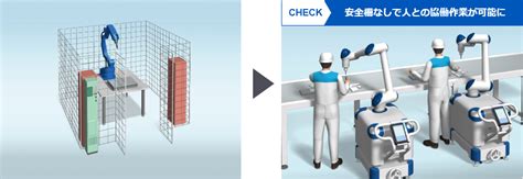 人協働ロボットとは？ 安川電機の人協働ロボット