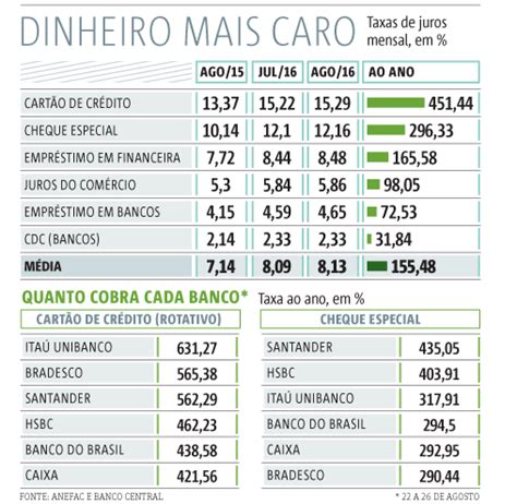 Taxa De Juros Cartão De Crédito Hsbc Pesquisa Cartões