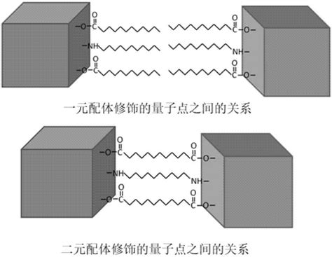 一种二元配体修饰钙钛矿cspbx3量子点的制备方法与流程