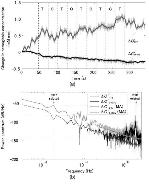 Figure From Noninvasive Imaging Of Prefrontal Activation During