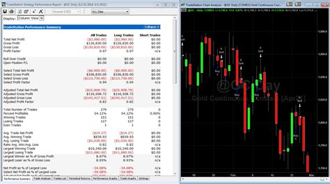 Build Automated Trading Strategies With Tradestation