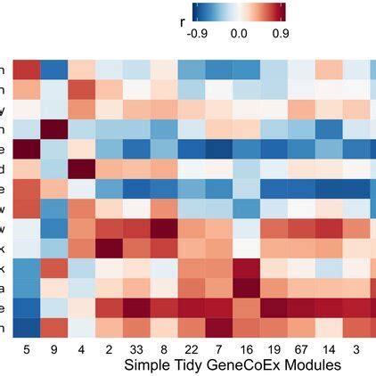 Module Correspondence Between Weighted Gene Coexpression Network