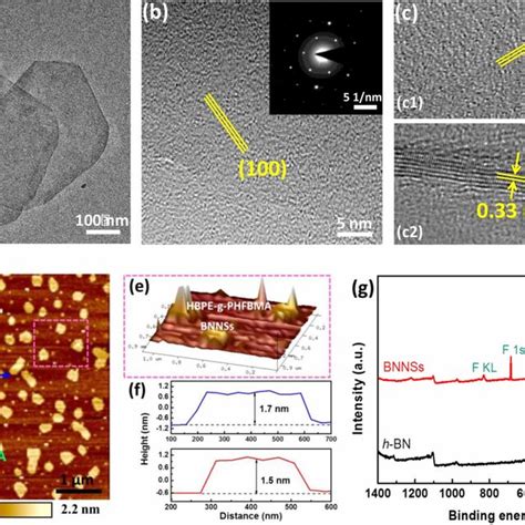 Morphology And Structural Characterization Of Bnnss Dispersion A B