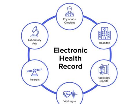 Effective Steps For Implementing An Electronic Health Record System