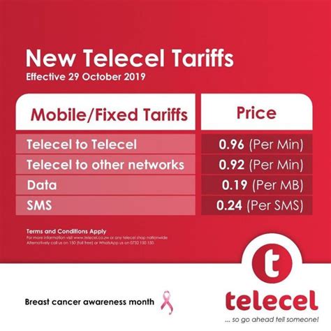 Updated Telecel And Netone Introduce New Voice And Text Tariffs Techzim