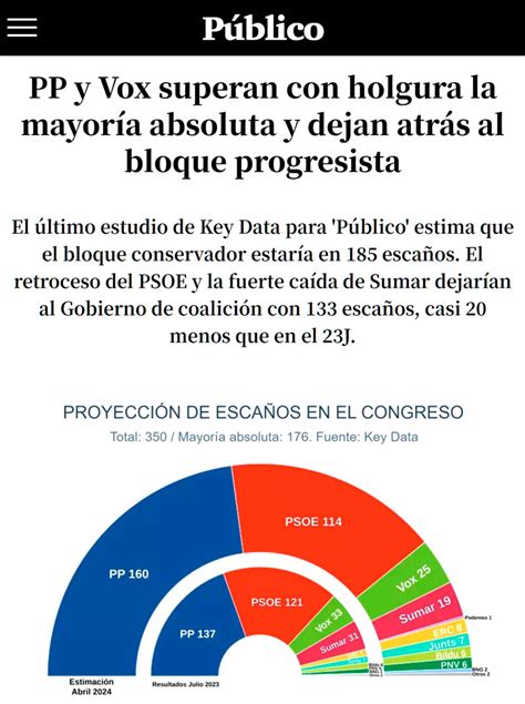 PP y Vox superarían con holgura la mayoría absoluta según un estudio de