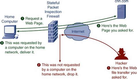 How Firewalls Work Home Network Security Simplified