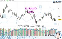 EUR USD Interactive Live Chart Forex