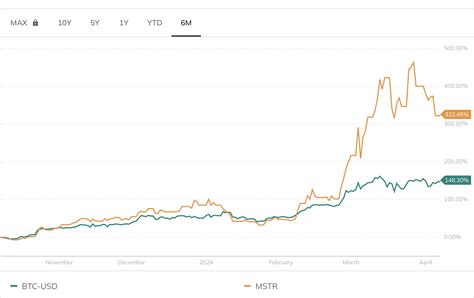 Explicaci N De Semanas De Crecimiento Del Etf De Bitcoin Una Mirada