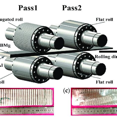 Microstructure Of The Az31b Of As Rolled Cfr Mg Al Laminated Composite