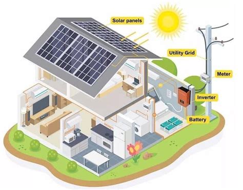 13kw Off Grid Solar Power System Us Solar Power System