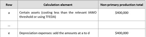 Sbes And Depreciation Incentives — 2021 Tax Return Disclosures