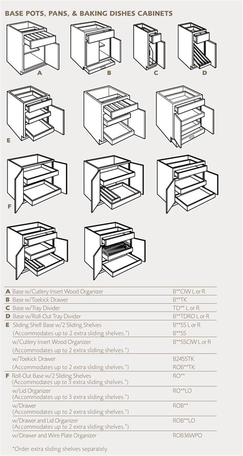 2020 Cabinets Wholesale Kitchen Cabinets