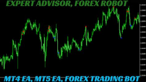 Code Mt4 Eas Mt5 Eas Forex Eas Expert Advisor Indicator For