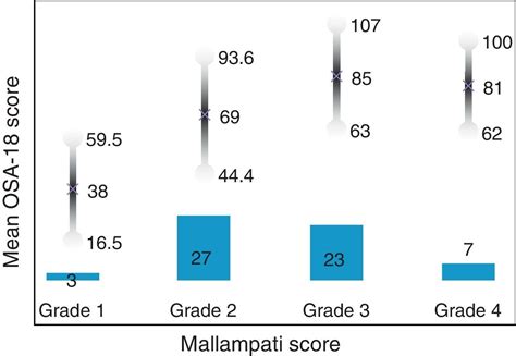 Adaptation and Validation of the Spanish Version of OSA-18, a Quality ...