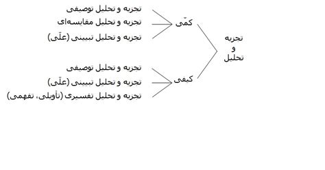 روش پژوهش تجزیه و تحلیل داده ها