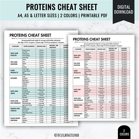 Printable Protein Guide Healthy Eating Dietician Resource Nutrition ...