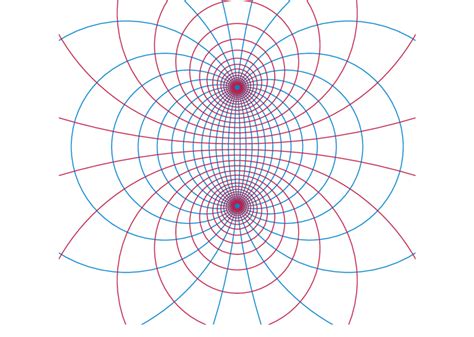 curves  constant  evenly spaced coordinate values  bipolar